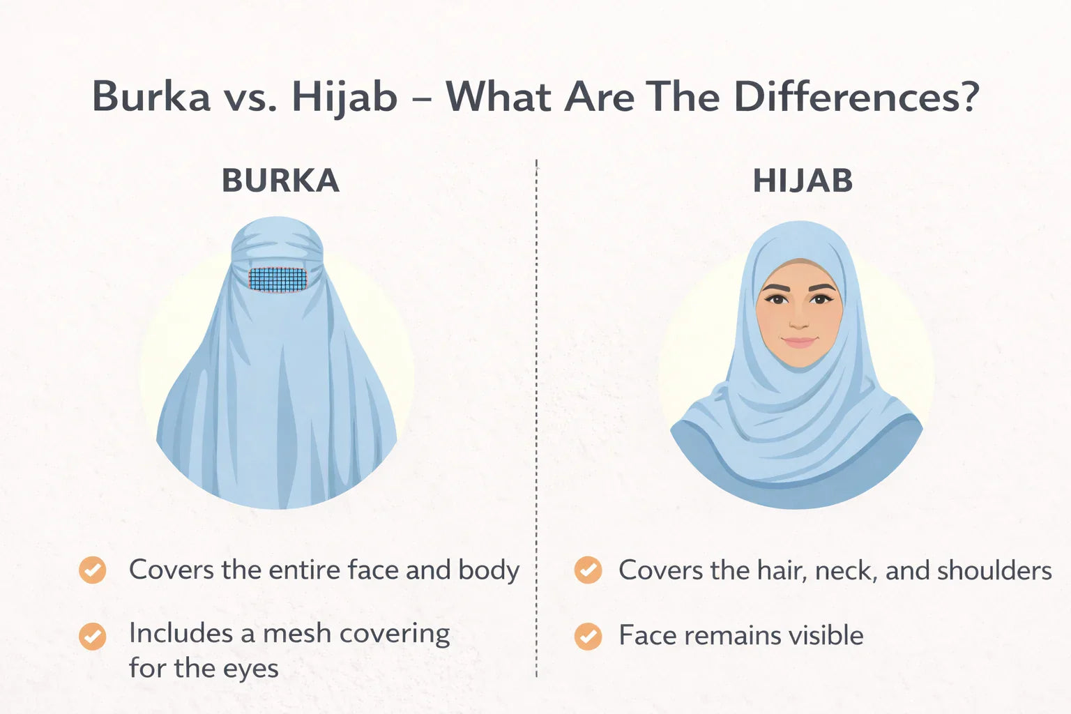 Types Of Muslim Coverings